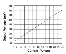 Schematic - Output Voltage Tolerance - ASM-020