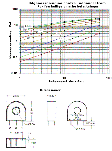 Udgangsspænding kontra Indgangsstrøm & Dimensioner