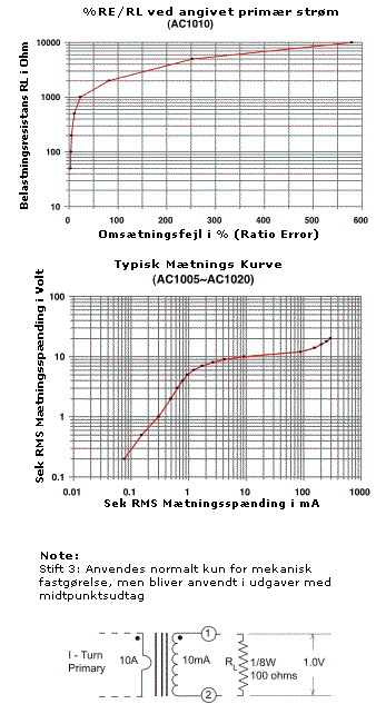 %RE/RL ved angivet primær strøm & Mætningskurve