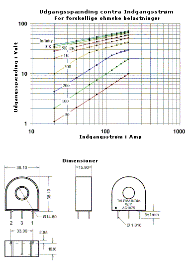 Udgangsspænding kontra Indgangsstrøm & Dimensioner