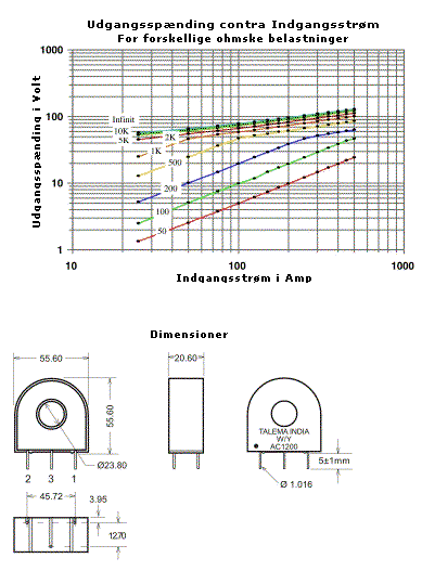 Udgangsspænding kontra Indgangsstrøm & Dimensioner