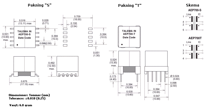 Dimensioner & Terminalforbindelser