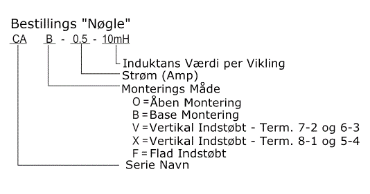 Bestillings "Nøgle"