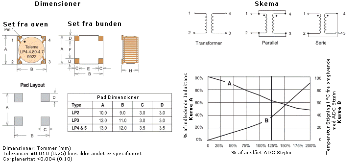 Mekanisk Layout